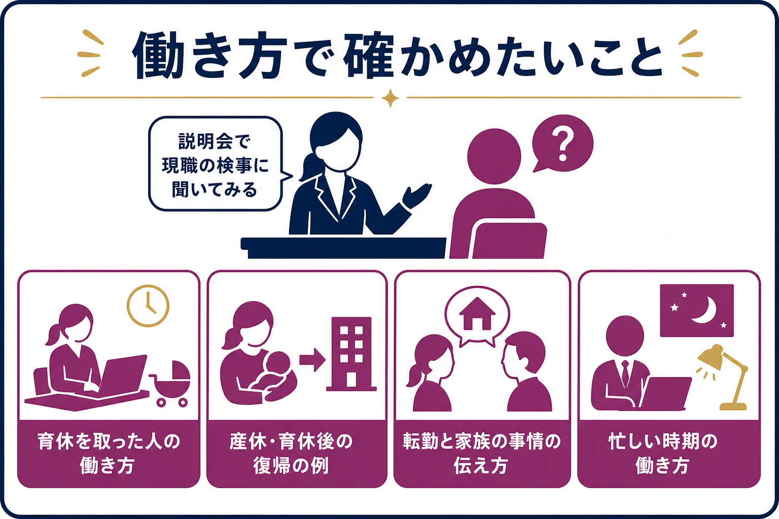 女性の検察官が働き方について説明会で確かめておきたいことを並べた図解
