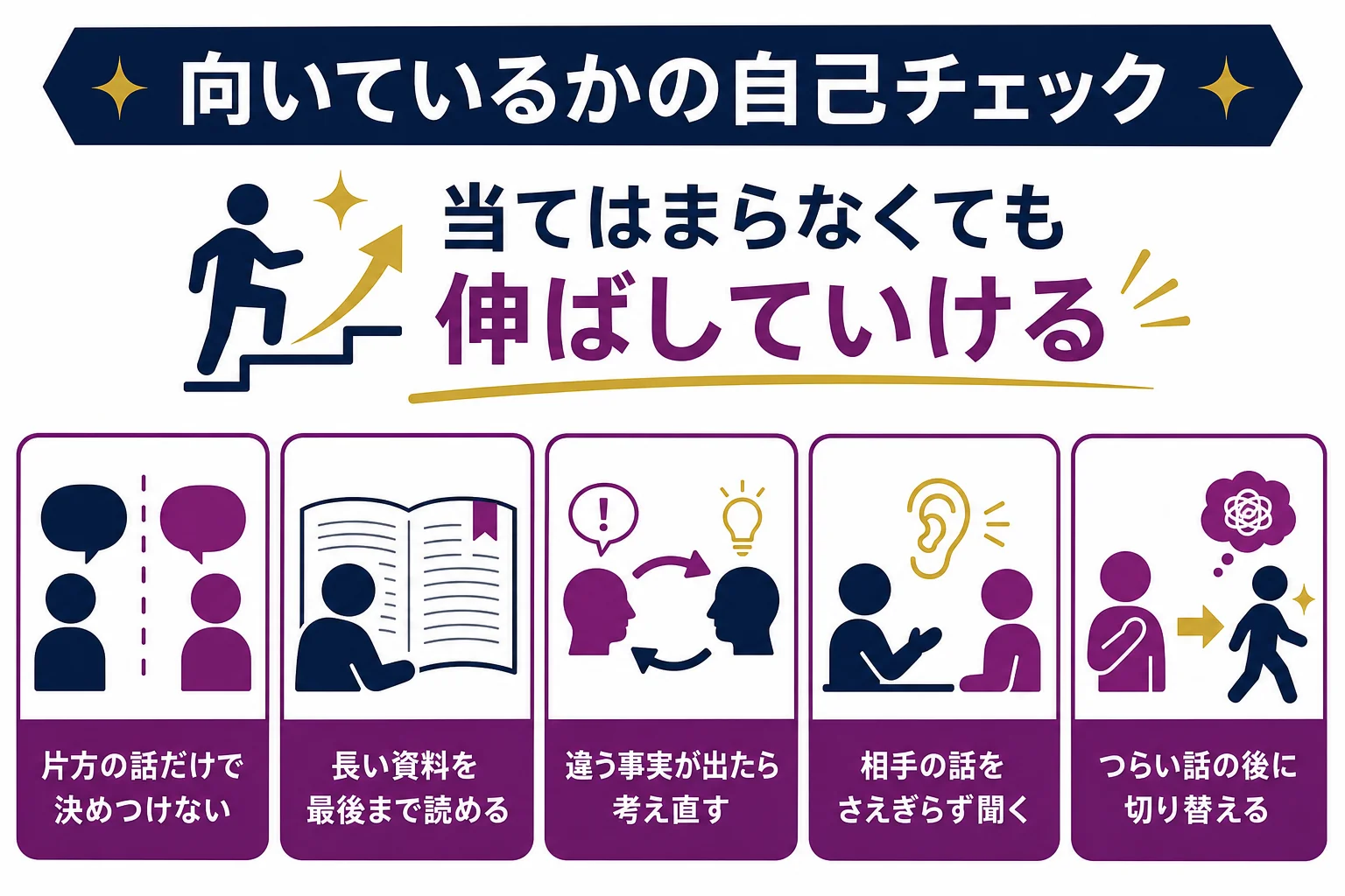 検察官に向いているかを確かめる自己チェックの項目を、3つの力ごとに並べた図解